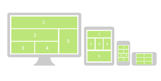 The actual Difference Involving Responsive along with Mobile Site design